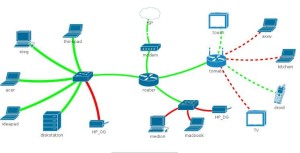 jNetMap-mapping-tool