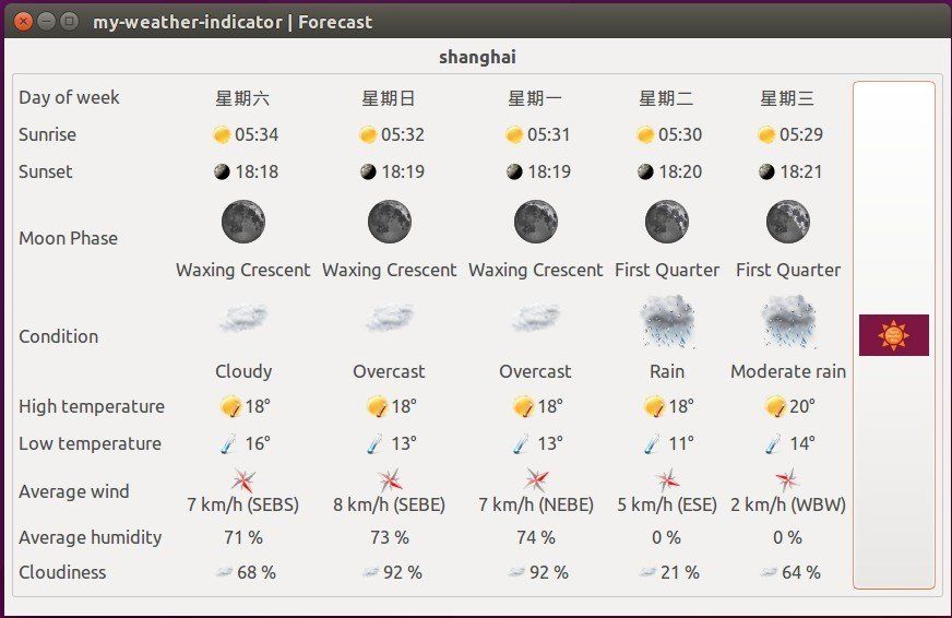 weather indicator ubuntu